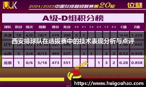 西安排球队在选拔赛中的技术表现分析与点评
